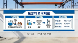 莫力达瓦本地工厂讲解：说一遍公路压浆料和铁路压浆料的区别