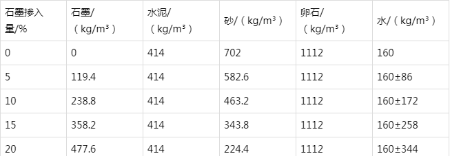 莫力达瓦防静电水泥砂浆怎么做(附配比及施工方法)